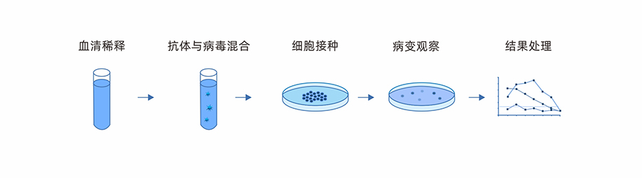 中和(hé)抗體