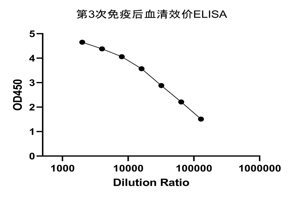 Single B cell兔單抗制備