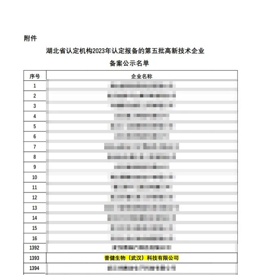 好(hǎo)事(shì)成雙|創新驅動科技力量！普健生物捷報(bào)頻傳，再次榮獲國家級和(hé)省級榮譽！